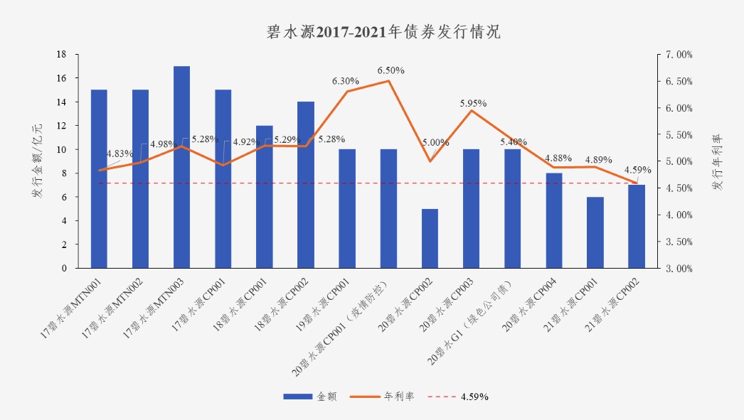 中国水网：long8唯一官网登录债券利率创新低 协同效应助力龙头远航